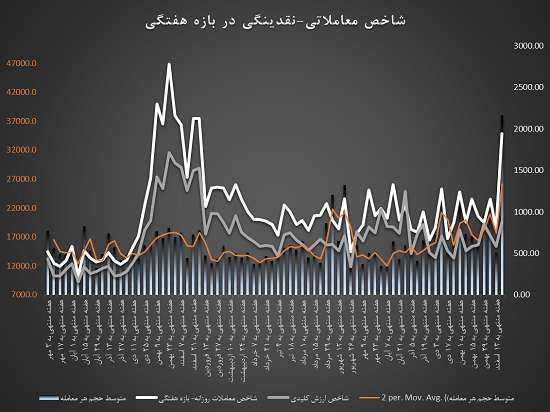 اینجا بورس تهران/متوسط زیان امسال 30 درصد! اینجا بورس تهران/متوسط زیان امسال 30 درصد!