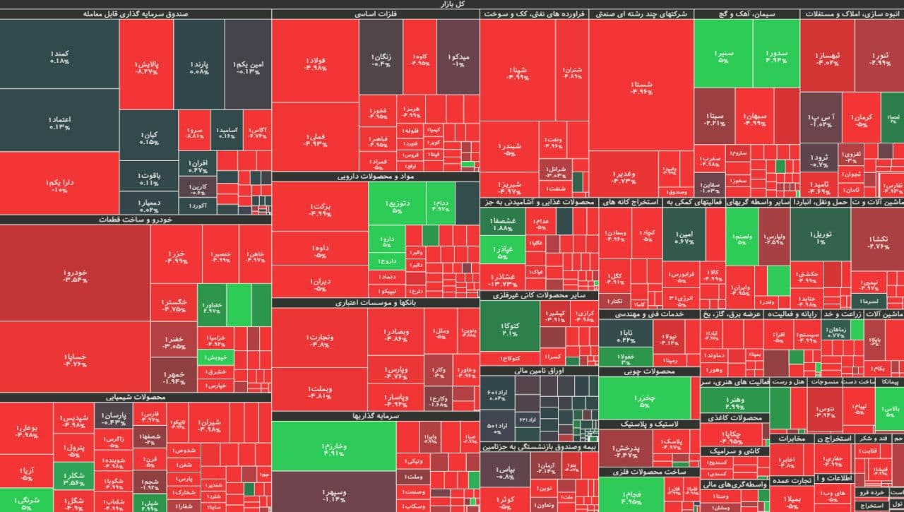 شاخص کل بورس امروز ۲۷ دی ۹۹