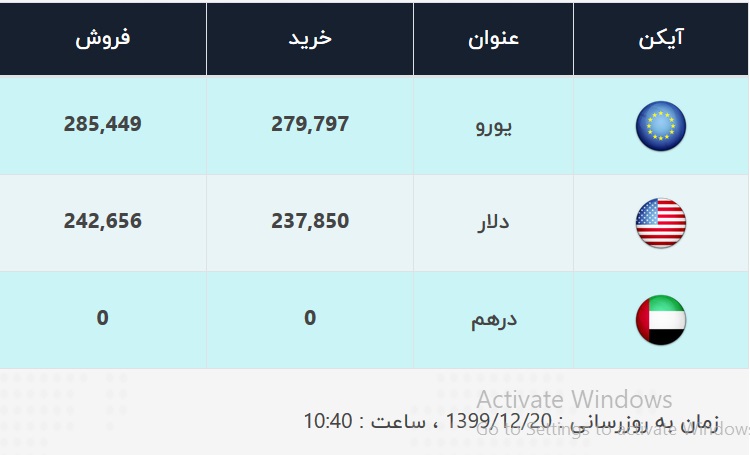 قیمت دلار امروز ۲۰ اسفند ۹۹ قیمت دلار امروز ۲۰ اسفند ۹۹