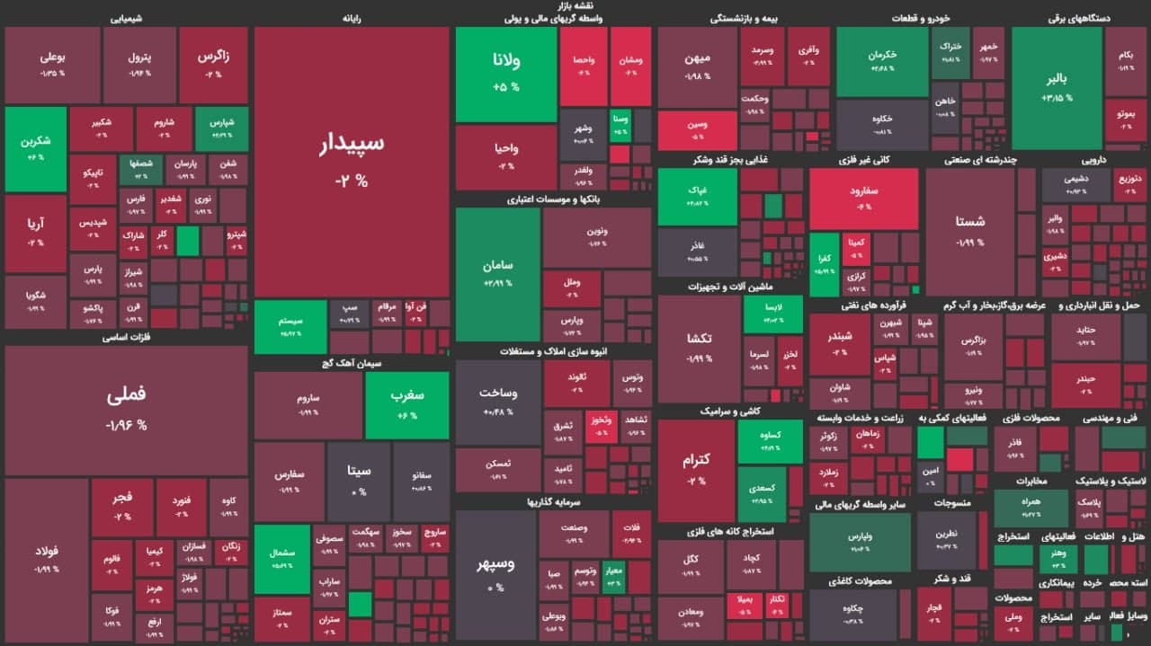 شاخص کل بورس امروز ۳ اسفند ۹۹ شاخص کل بورس امروز ۳ اسفند ۹۹