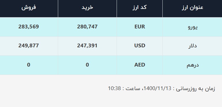 قیمت دلار در صرافیهای بانکی، امروز ۱۳ بهمن ۱۴۰۰ قیمت دلار در صرافیهای بانکی، امروز ۱۳ بهمن ۱۴۰۰