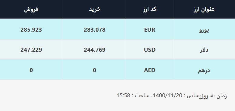 قیمت دلار در صرافیهای بانکی، امروز ۲۱ بهمن ۱۴۰۰ قیمت دلار در صرافیهای بانکی، امروز ۲۱ بهمن ۱۴۰۰