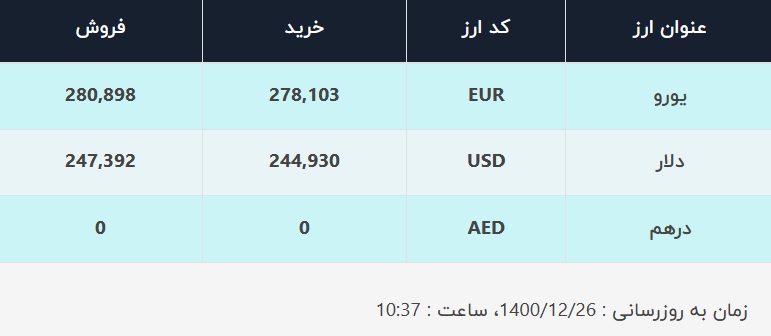 قیمت دلار در صرافیهای بانکی، امروز ۲۶ اسفند ۱۴۰۰ قیمت دلار در صرافیهای بانکی، امروز ۲۶ اسفند ۱۴۰۰