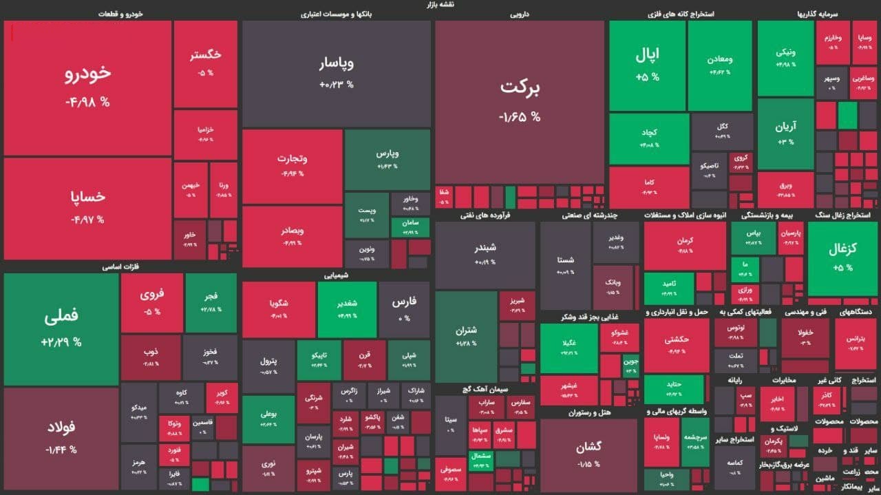 شاخص کل بورس امروز ۲۸ اردیبهشت ۱۴۰۰ شاخص کل بورس امروز ۲۸ اردیبهشت ۱۴۰۰