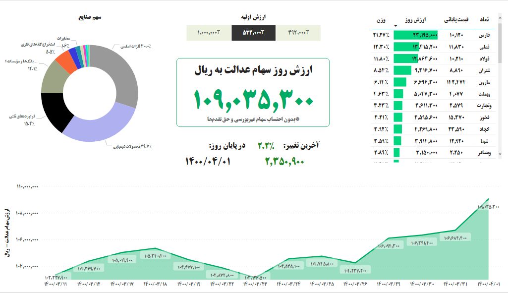 سهام عدالت   سهام عدالت