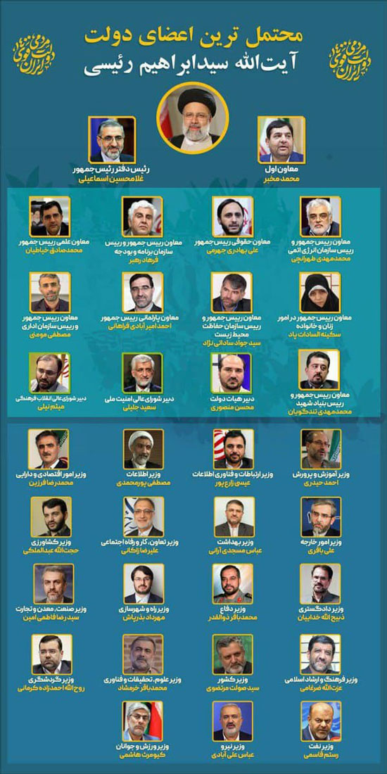 آخرین گمانهزنی درباره ترکیب کابینه رئیسی آخرین گمانهزنی درباره ترکیب کابینه رئیسی