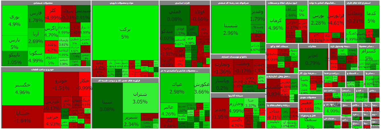شاخص کل بورس، امروز ۹ تیر ۱۴۰۰ شاخص کل بورس، امروز ۹ تیر ۱۴۰۰