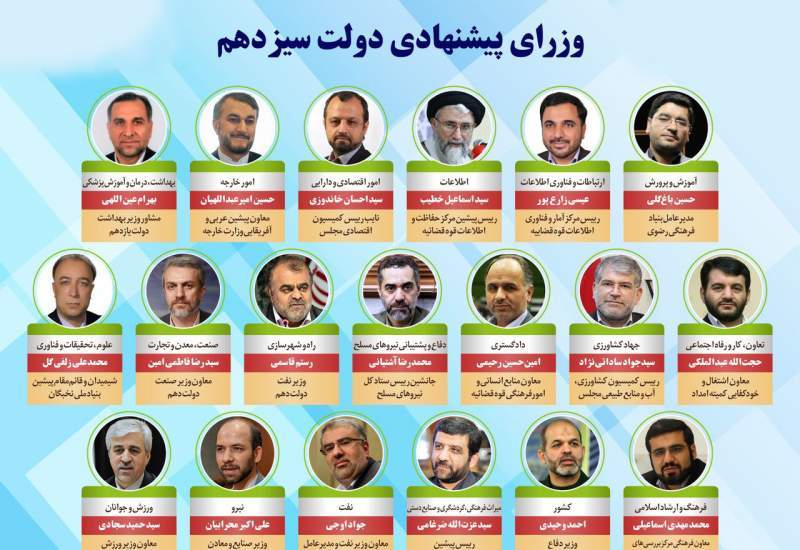 ناپختههاي کابینه پیشنهادی راي ميآورند؟ ناپختههاي کابینه پیشنهادی راي ميآورند؟