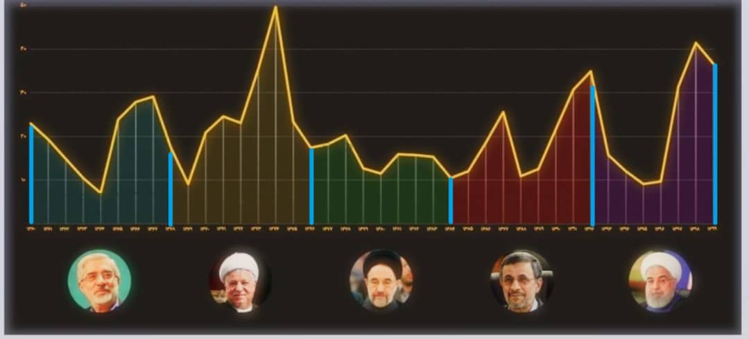 دوم خرداد؛ تجربه ای موفق در میان آوارهای ناکارآمدی دوم خرداد؛ تجربه ای موفق در میان آوارهای ناکارآمدی