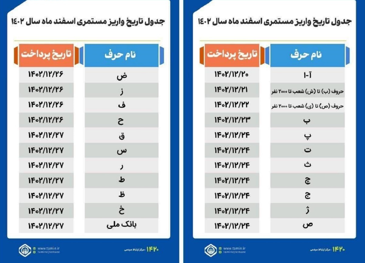 جدول پرداخت حقوق بازنشستگان تامین اجتماعی در بانک رفاه