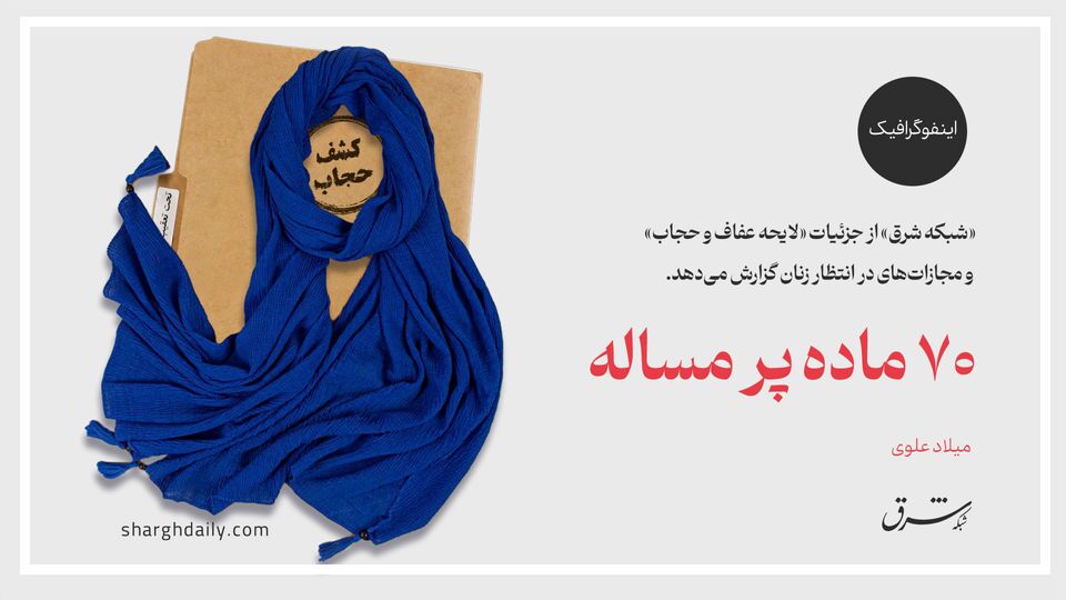 ۷۰ ماده پر مساله