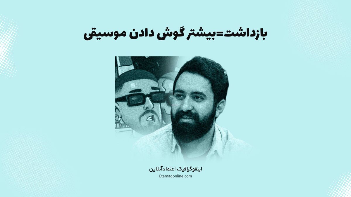 اینفوگرافی| رابطه بازداشت هنرمندان با بازدید آثارشان اینفوگرافی| رابطه بازداشت هنرمندان با بازدید آثارشان