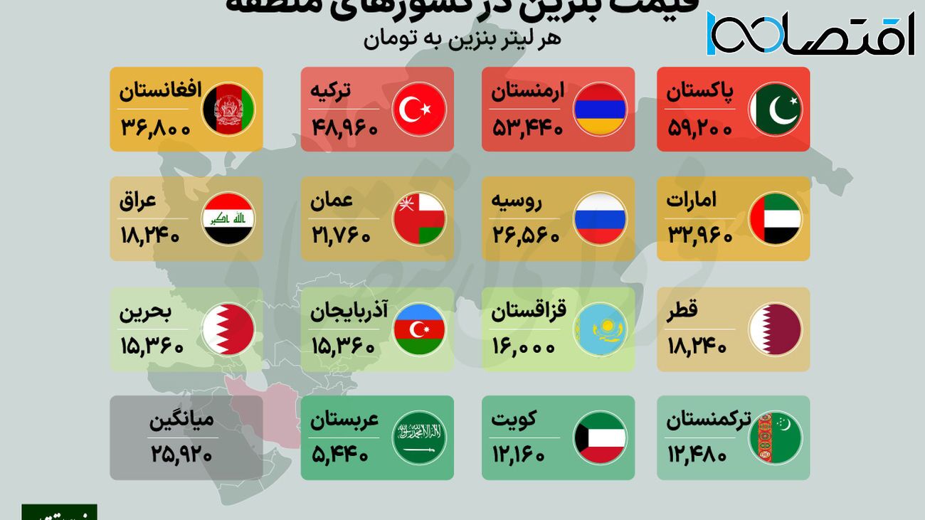 مقایسه قیمت بنزین در کشورهای همسایه با ایران! مقایسه قیمت بنزین در کشورهای همسایه با ایران!