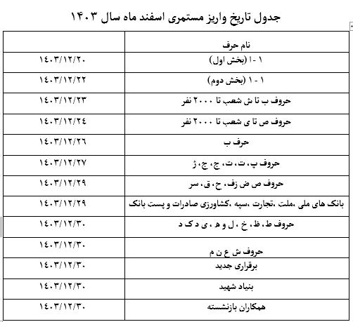 جدول زمانبندی واریز مستمری بازنشستگان تامین اجتماعی