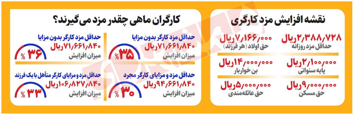 جدول نحوه محاسبه  اضافه حقوق ۱۴۰۳ /چقدر به حقوق شما اضافه میشود؟ جدول نحوه محاسبه  اضافه حقوق ۱۴۰۳ /چقدر به حقوق شما اضافه میشود؟