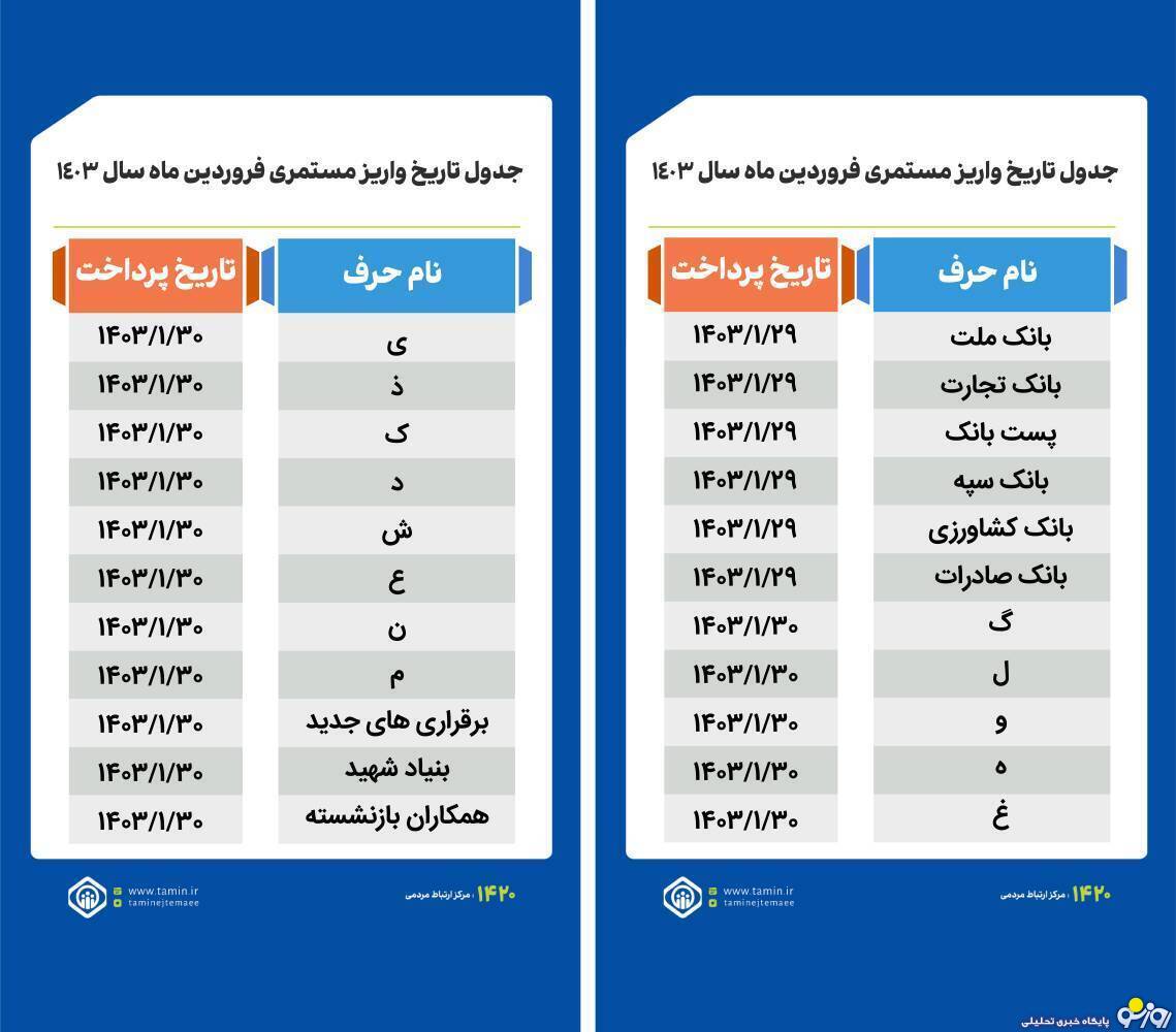 جدول اعلام زمان واریز حقوق بازنشستگان بانک رفاه جدول اعلام زمان واریز حقوق بازنشستگان بانک رفاه