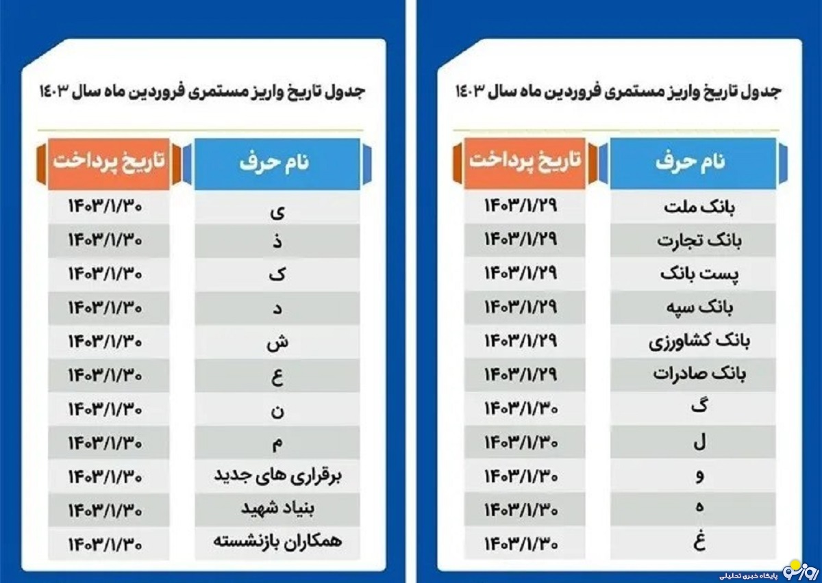 زمانبندی واریز حقوق بازنشستگان تامین اجتماعی+جدول زمانبندی واریز حقوق بازنشستگان تامین اجتماعی+جدول