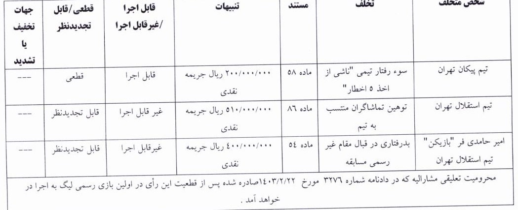 جریمه استقلال به خاطر توهین تماشاگرانش در بازی بدون تماشاگر!