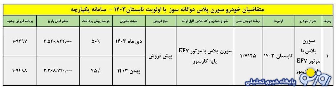 پیش فروش سورن پلاس ویژه مرداد آغاز شد+ قیمت پیش فروش سورن پلاس ویژه مرداد آغاز شد+ قیمت