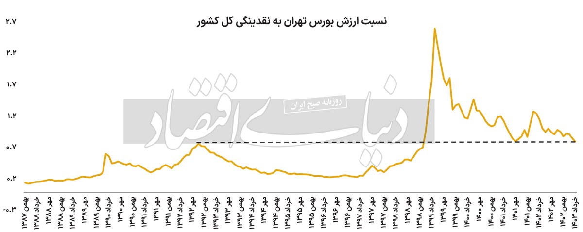 خبر تلخی که از برج مشهور سعادتآباد مخابره شد