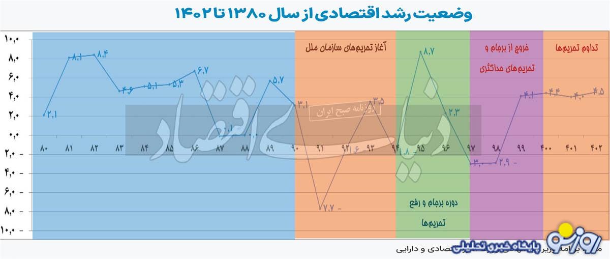 یار کمکی تیم اقتصادی یار کمکی تیم اقتصادی