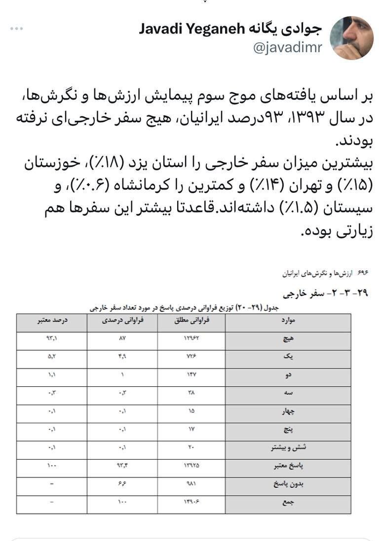 ۹۳ درصد ایرانیها سفر خارجی نرفتهاند