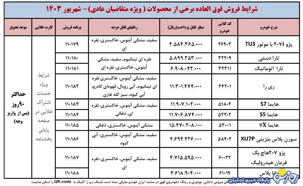 شرایط فروش 10 محصول ایران خودرو ویژه متقاضیان عادی اعلام شد+ قیمت شرایط فروش 10 محصول ایران خودرو ویژه متقاضیان عادی اعلام شد+ قیمت