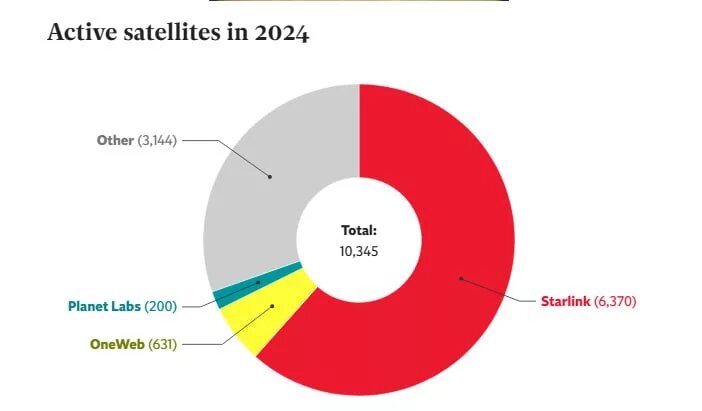 ایلان ماسک، فرمانروای ماهوراهها شد!