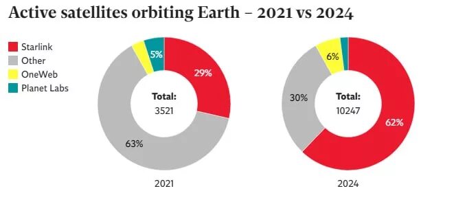 ایلان ماسک، فرمانروای ماهوراهها شد!