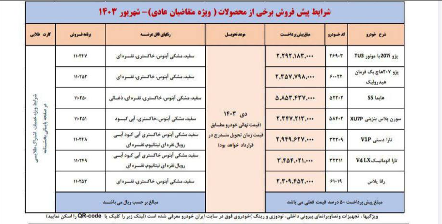 امکان واریز وجه در طرح پیشفروش ایرانخودرو