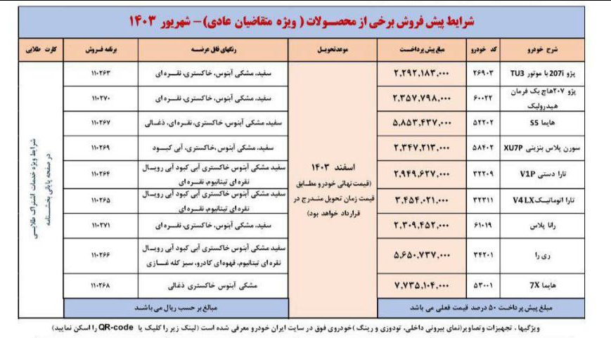 امکان واریز وجه در طرح پیشفروش ایرانخودرو