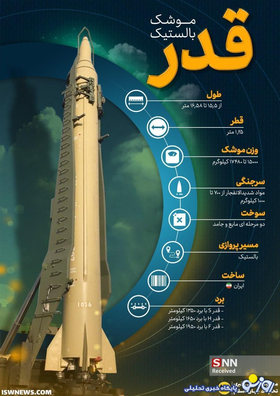 اینفوگرافی/موشک قدر و عماد اینفوگرافی/موشک قدر و عماد