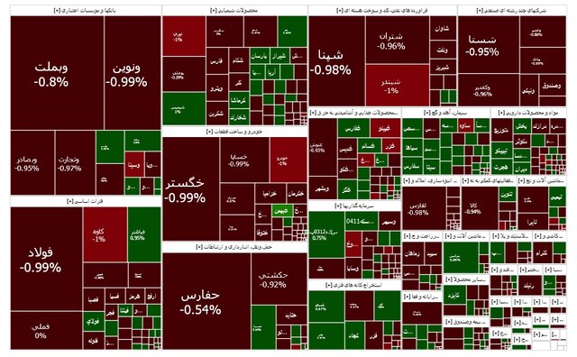 سقوط شاخص بورس تهران ادامهدار شد