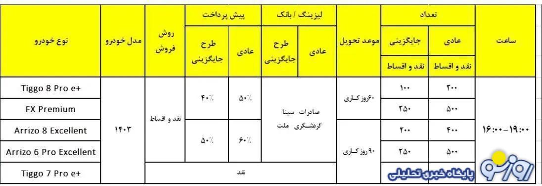فروش نقد و اقساط ۵ محصول مدیران خودرو ویژه مهر اعلام شد+ جدول فروش نقد و اقساط ۵ محصول مدیران خودرو ویژه مهر اعلام شد+ جدول