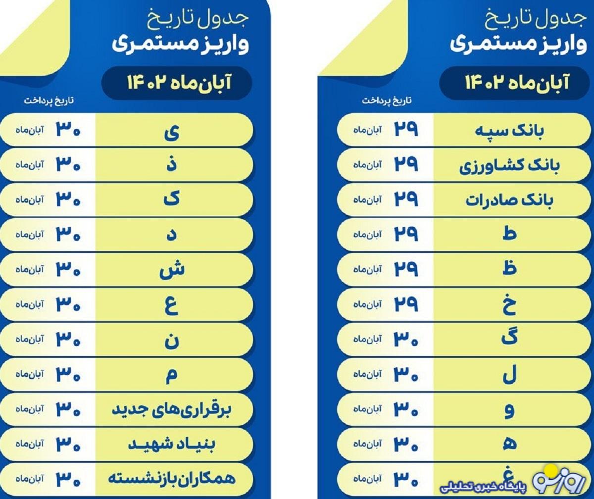 جدول زمانبندی صدور فیش حقوق آبان بازنشستگان با مبلغ جدید جدول زمانبندی صدور فیش حقوق آبان بازنشستگان با مبلغ جدید