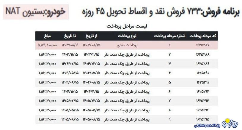 فروش اقساطی 2 محصول ایران خودرو آغاز شد+ قیمت فروش اقساطی 2 محصول ایران خودرو آغاز شد+ قیمت