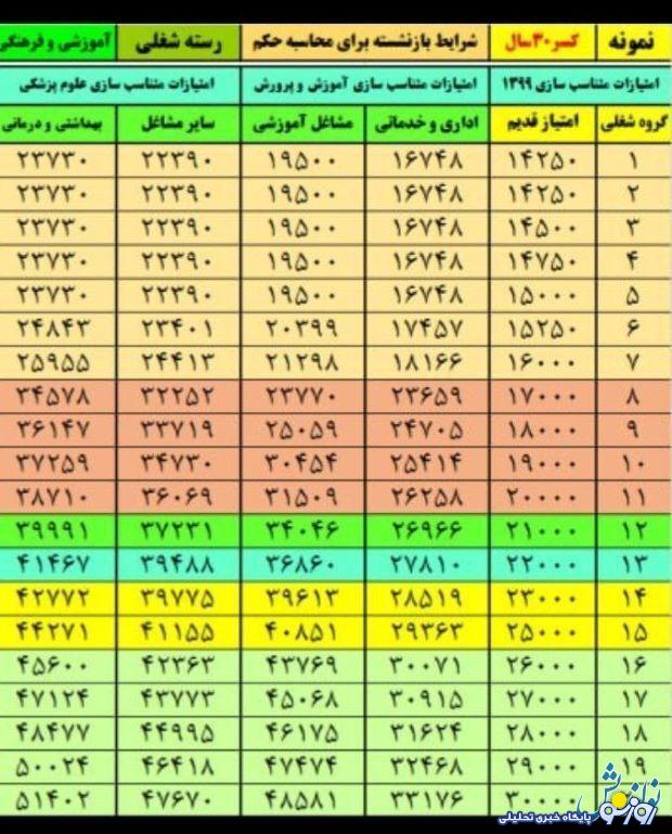 جدول اصلاحی ایستگاه پایانی قطار متناسب سازی حقوق بازنشستگان جدول اصلاحی ایستگاه پایانی قطار متناسب سازی حقوق بازنشستگان