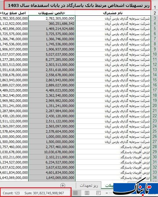 بانک پاسارگاد///////// بانک پاسارگاد/////////
