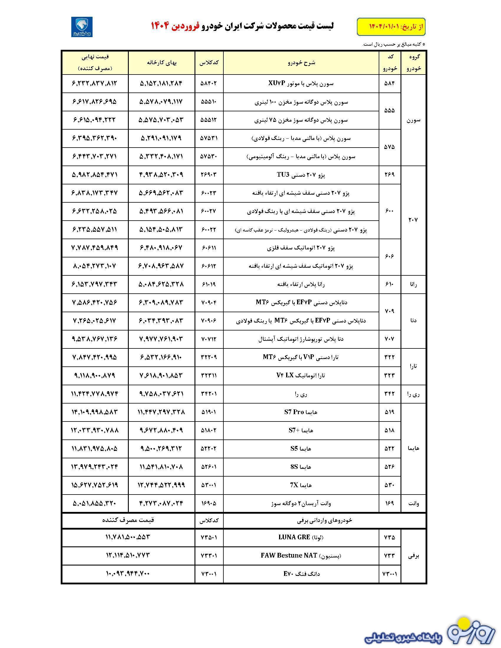 قیمت شرکتی محصولات ایران خودرو در فروردین 1404 (جدول کامل)