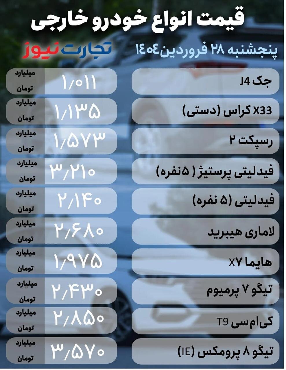 قیمت خودرو امروز ۲۸ فروردین ۱۴۰۴ | نوسان بازار پایان یافت