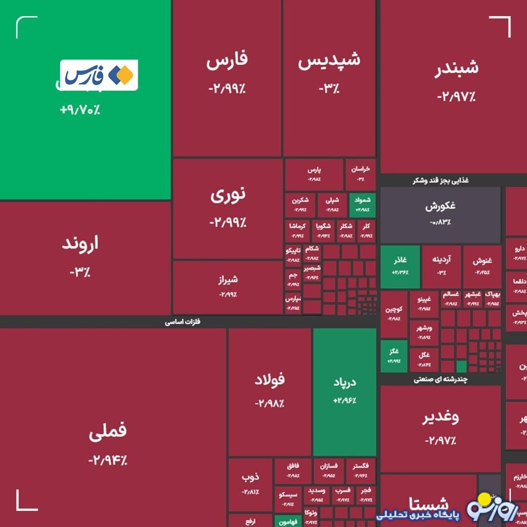 بورس ریزش کرد