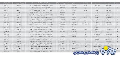 ۲۰ موسیقی پرمخاطب ۱۴۰۳ را بشناسید