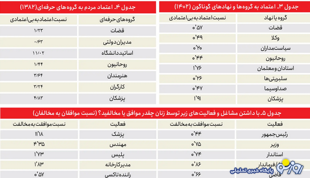 چرا اعتماد مردم از پزشکان و مراکز درمانی سلب شده است؟ چرا اعتماد مردم از پزشکان و مراکز درمانی سلب شده است؟