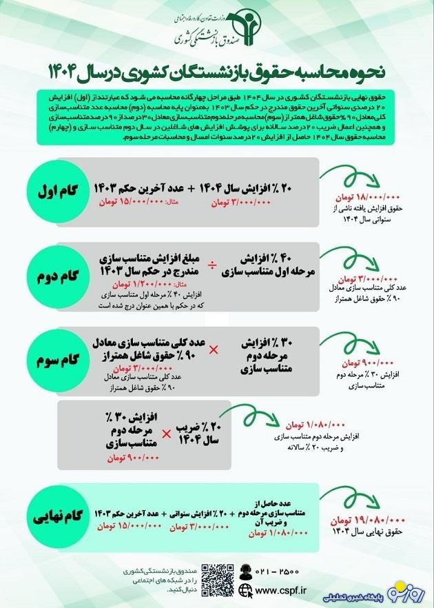 اینفوگرافی نحوه محاسبه حقوق بازنشستگان  و فرهنگیان بازنشسته در سال جاری