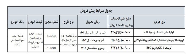 سایپا/ درحال تکمیل