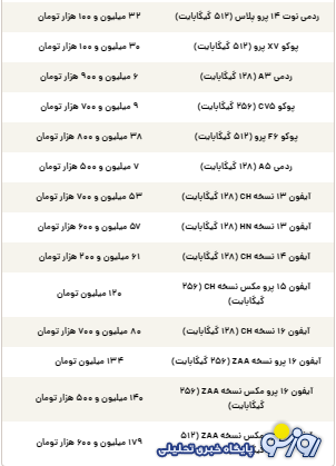 قیمت گوشی سامسونگ، شیائومی و آیفون امروز دوشنبه ۲۶ خرداد ۱۴۰۴