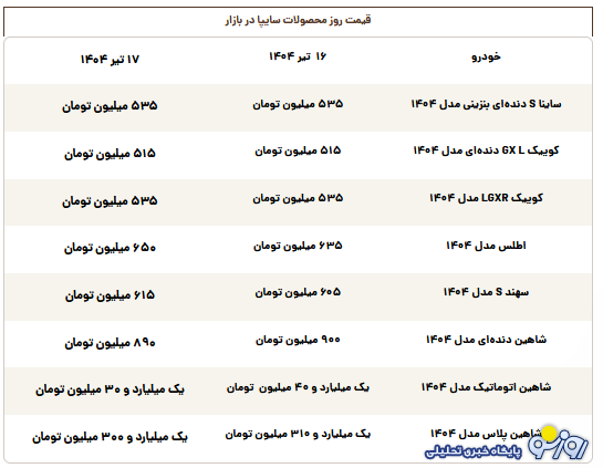 قیمت محصولات سایپا امروز سهشنبه ۱۷ تیر قیمت محصولات سایپا امروز سهشنبه ۱۷ تیر