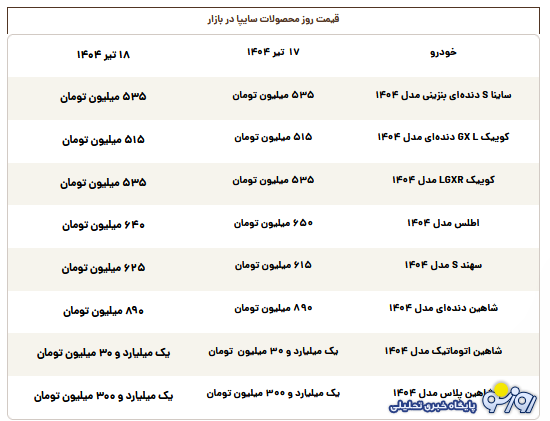 قیمت محصولات سایپا امروز چهارشنبه ۱۸ تیر قیمت محصولات سایپا امروز چهارشنبه ۱۸ تیر