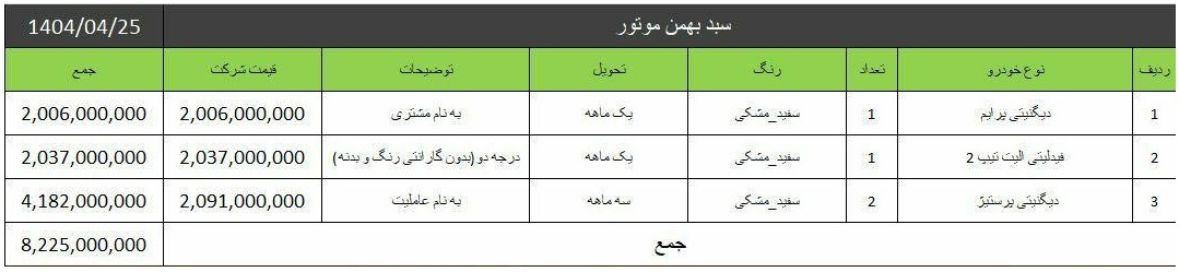 شرایط جدید فروش محصولات بهمن موتور به صورت سبدی