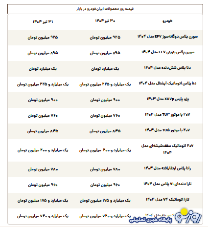 قیمت محصولات ایرانخودرو امروز سهشنبه ۳۱ تیر قیمت محصولات ایرانخودرو امروز سهشنبه ۳۱ تیر